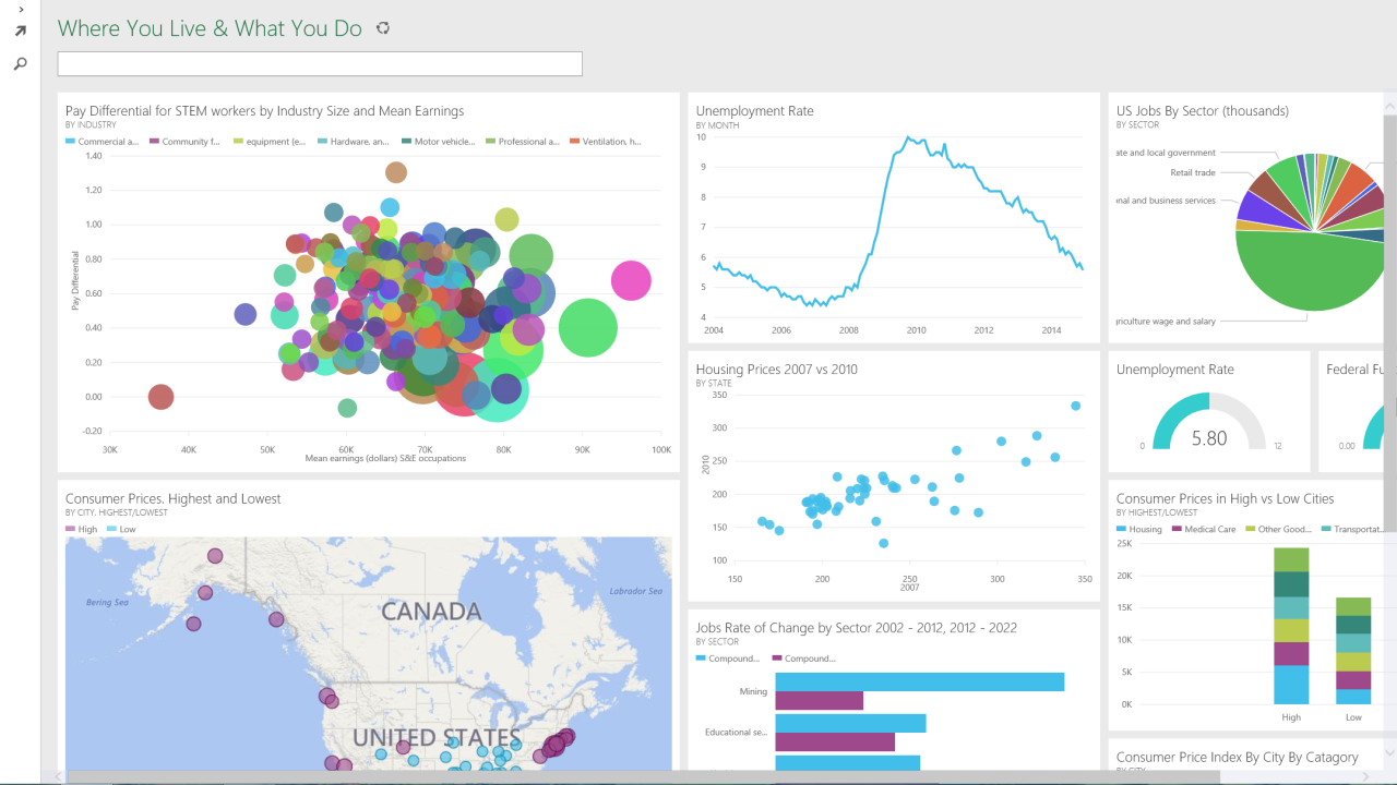 Power BI Training